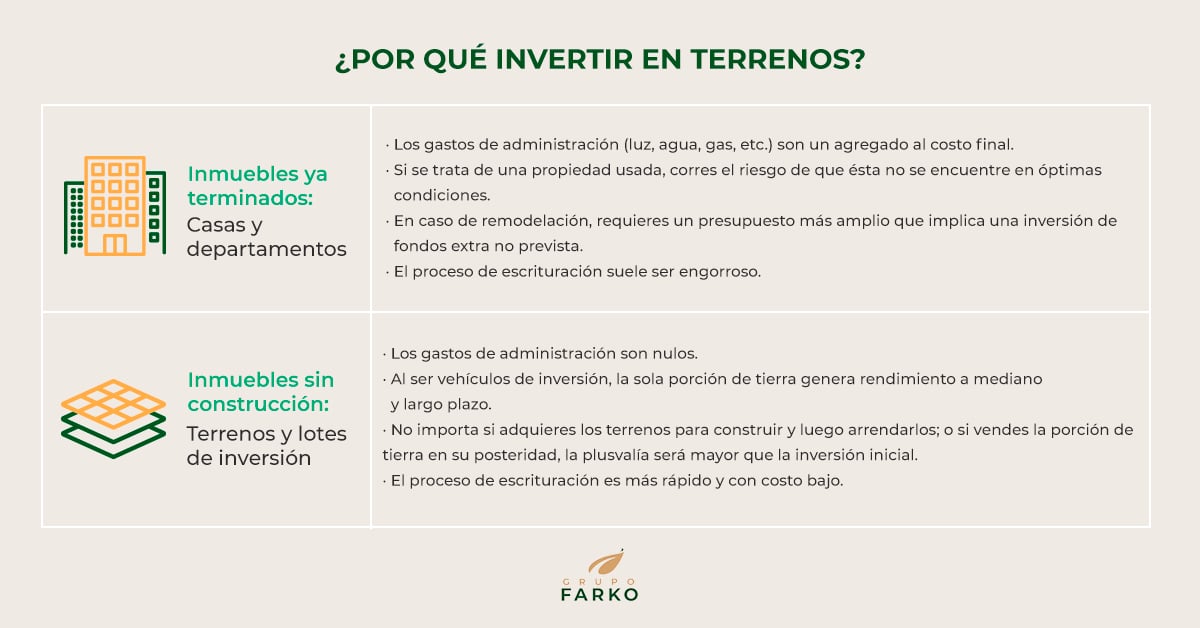 comprar terreno de inversion o casa 
