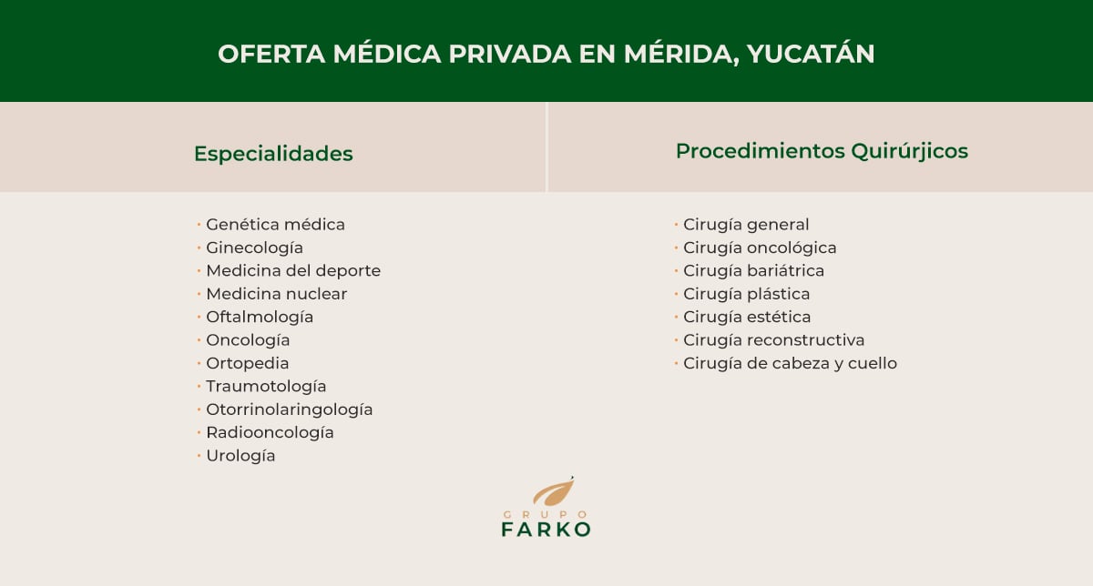 hospitales privados en merida