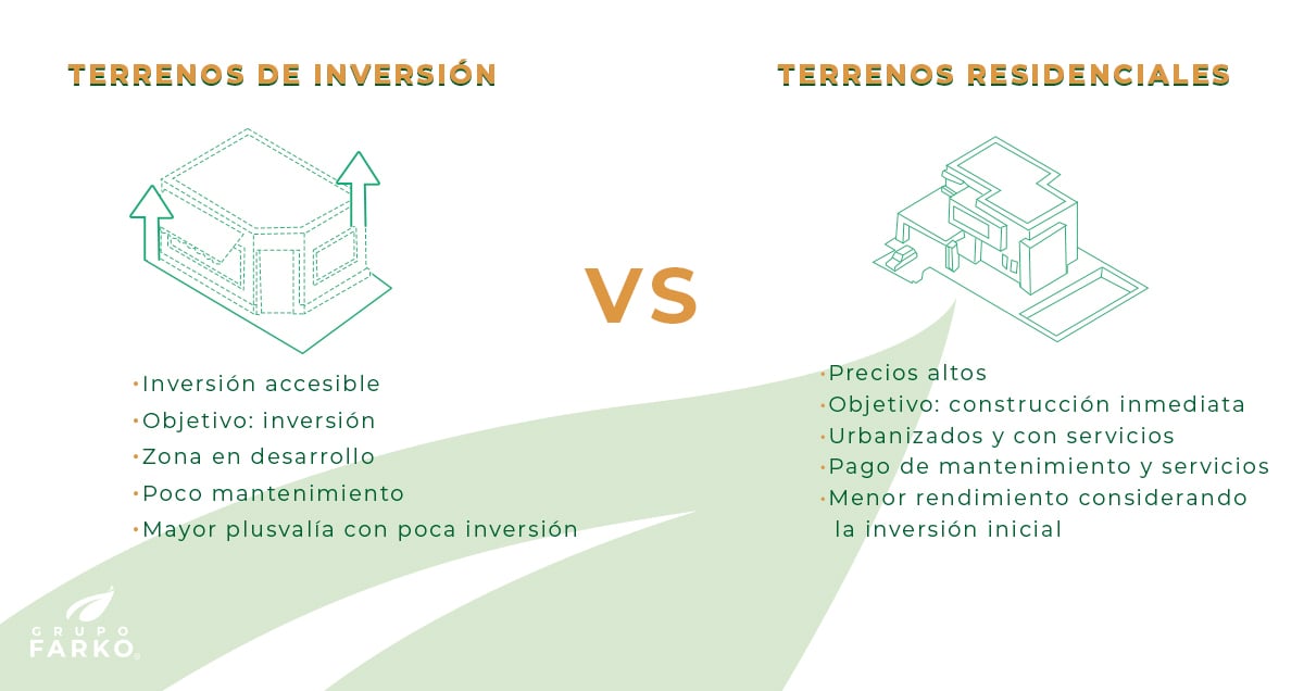 terreno-de-inversion-o-residencial
